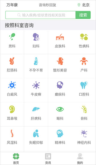 万年康