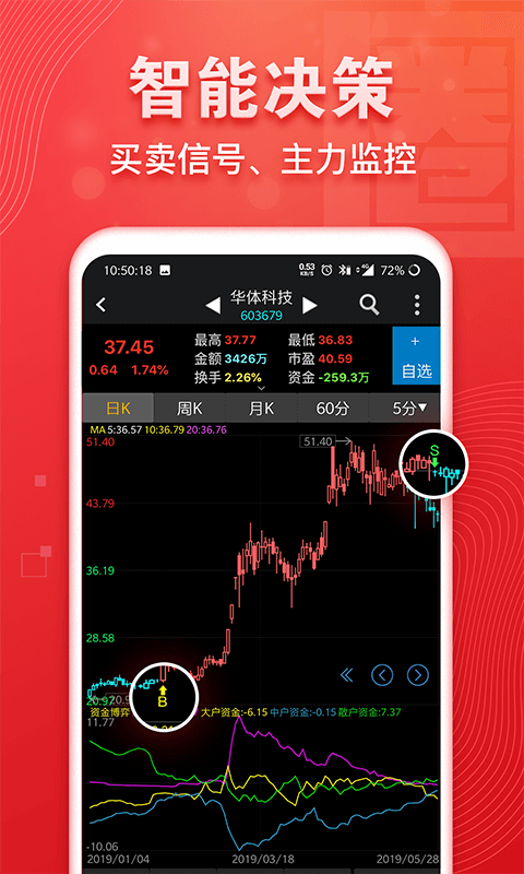 益盟操盘手经典版