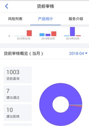 同盾智慧助手