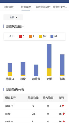江干区安全风险管控