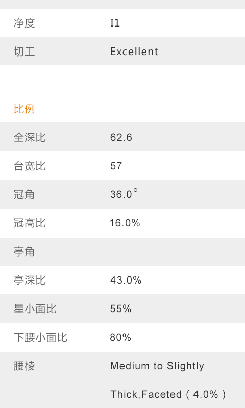 GIA证书