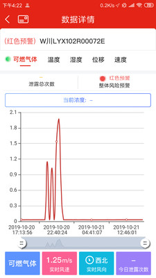 应急监测政府版