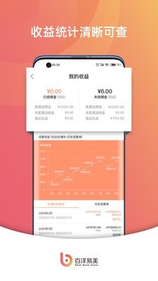 易美