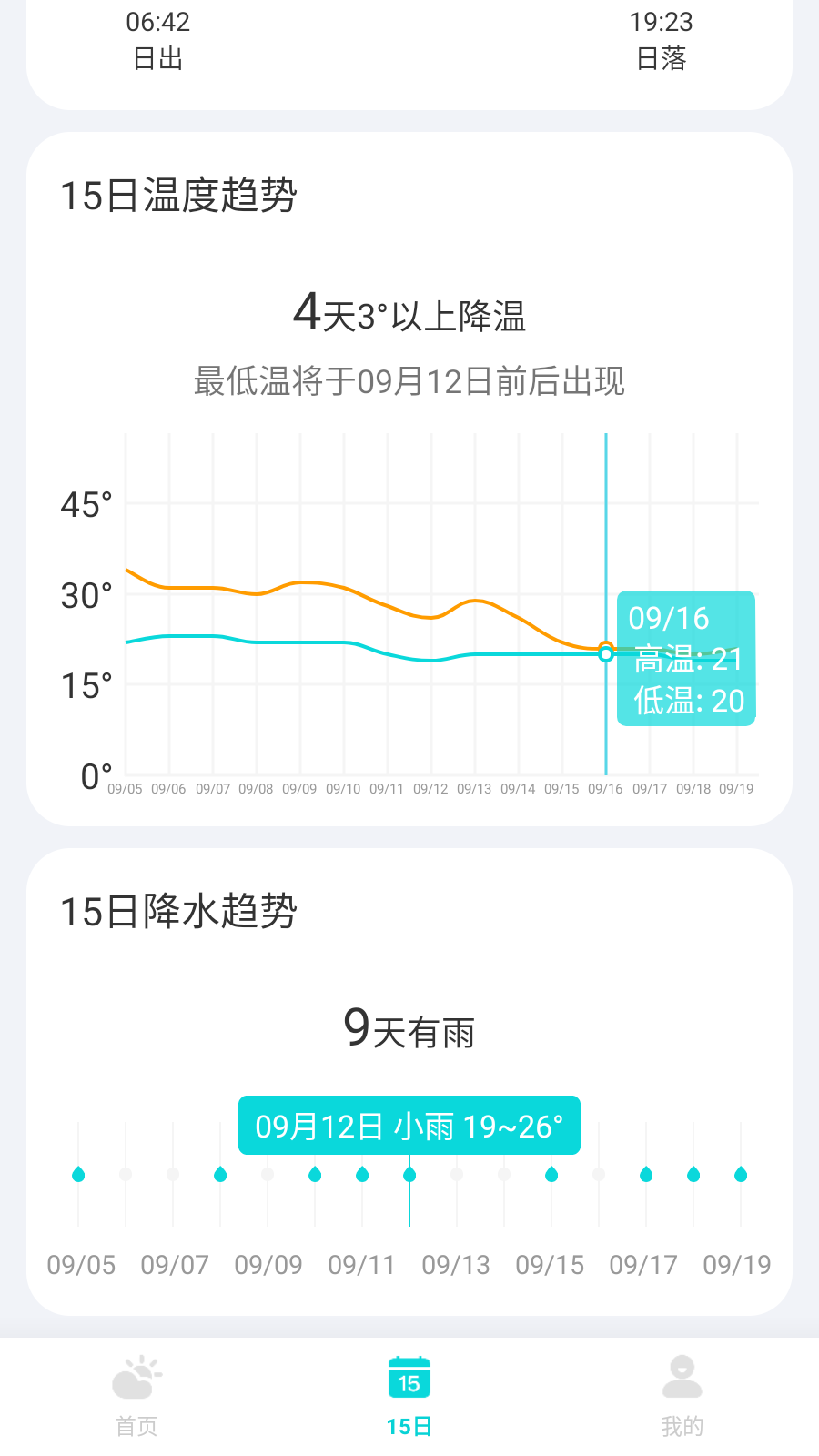 兰花天气