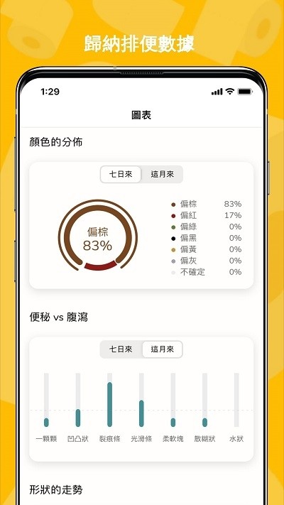 Plop便便日记