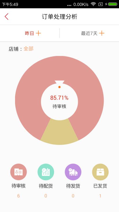 途途