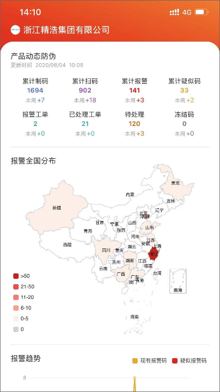 见真企业版