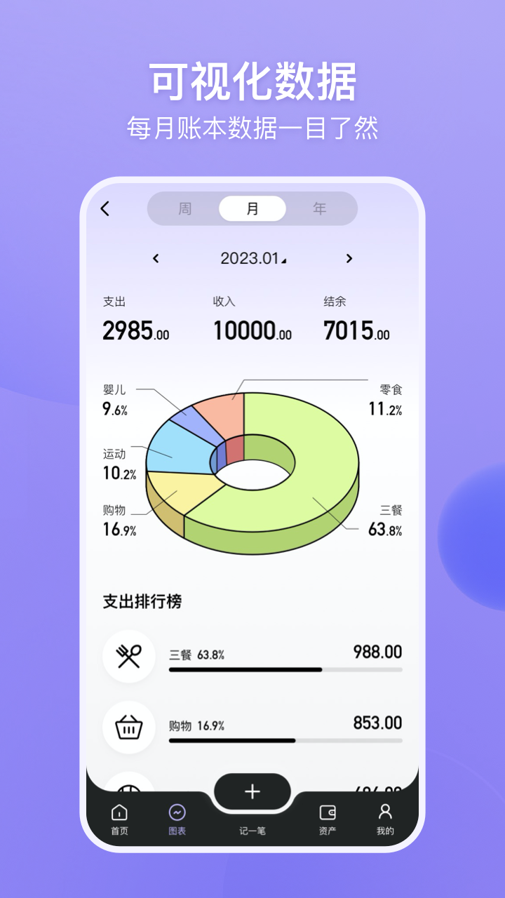 来记账