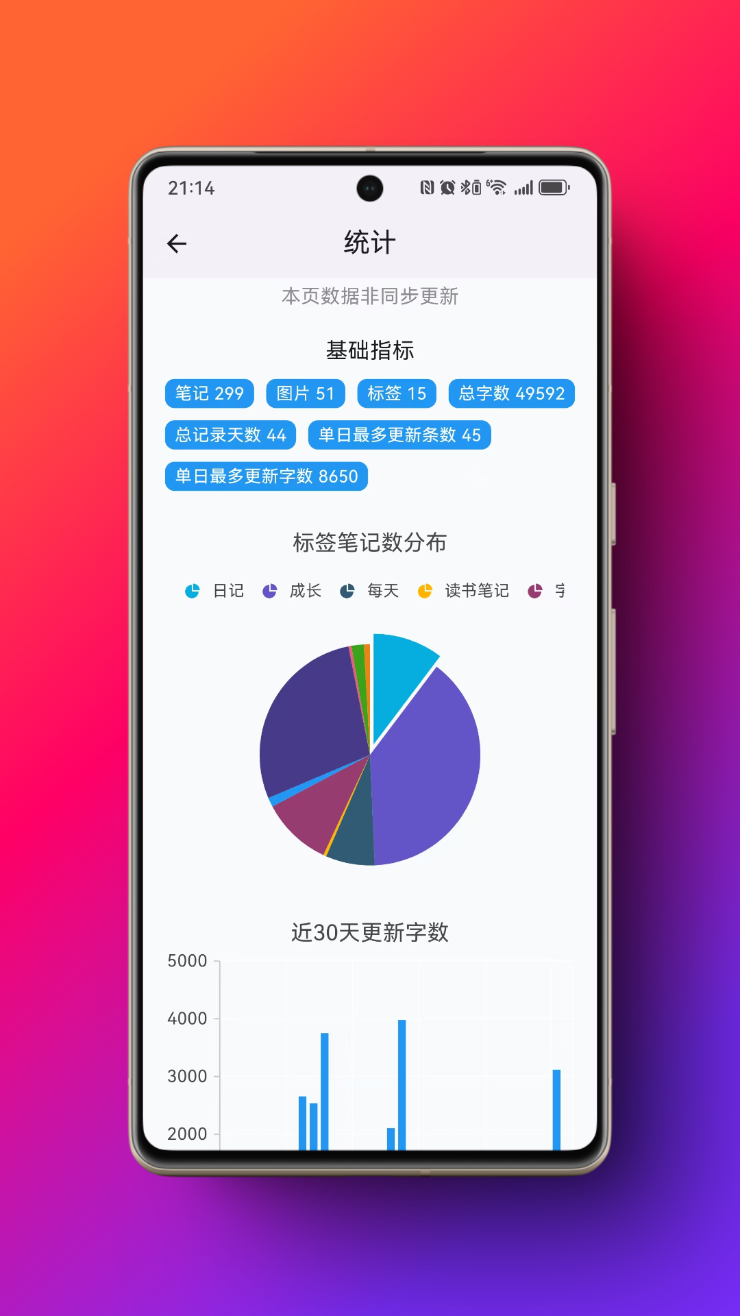 TagMina笔记 TagMina笔记