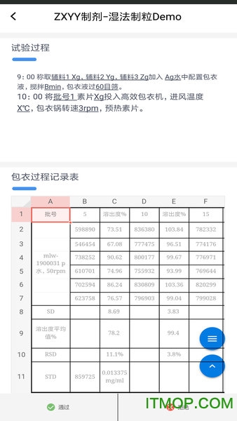 实验数据管理