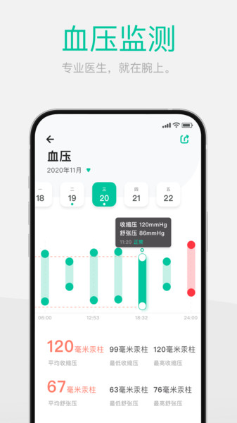 Dynasyn健康监测