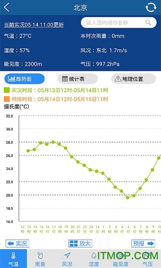 上海知天气