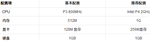 游天下