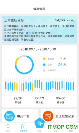 脉迹手环 脉迹手环