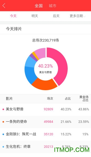 糯米票房