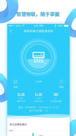 AI水