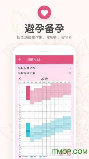 樱桃生理期小月历
