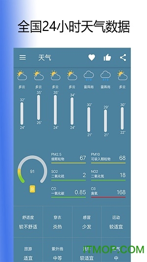 天天看天气