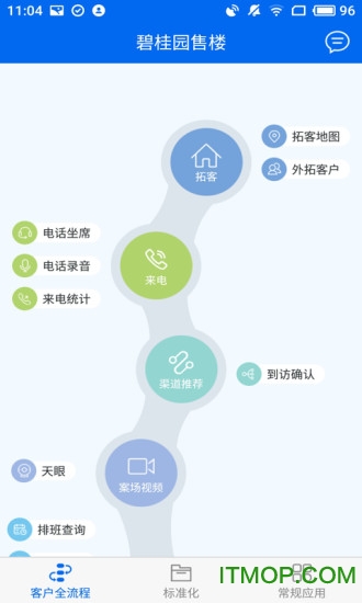 碧桂园售楼