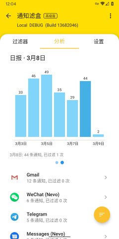 通知滤盒高级版