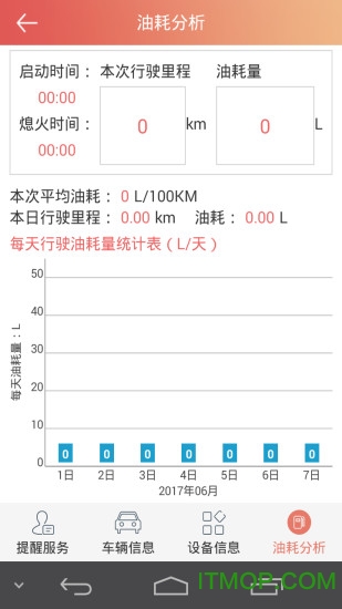 汽车保姆
