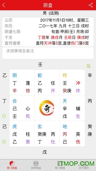 奇门遁甲排盘
