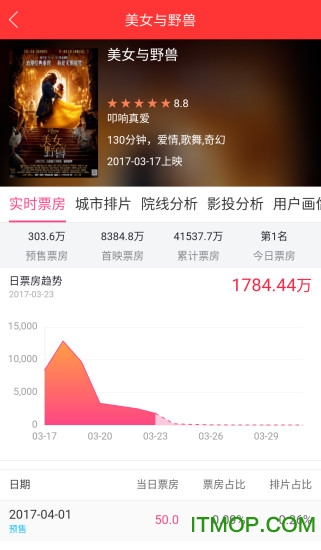 糯米票房
