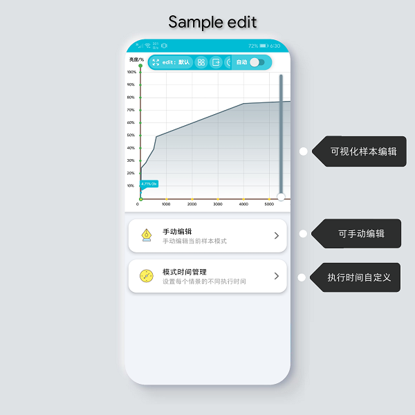 Candlestick自动亮度