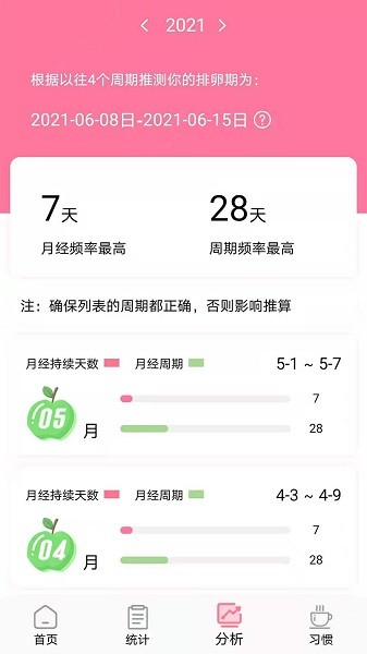 安全期排卵期计算