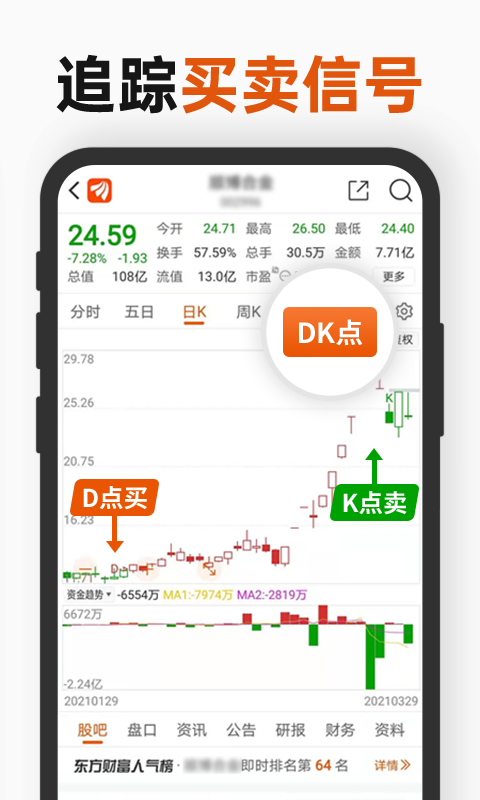 东方财富