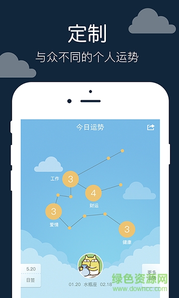 十二星座运势配对