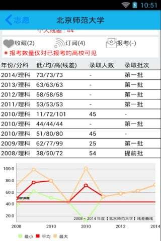 高考志愿助手