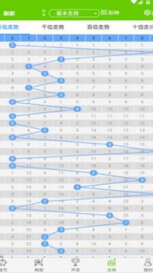 局王排列五 局王排列五
