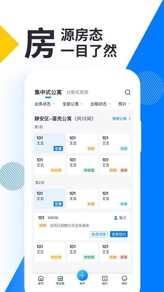 牛油果房东