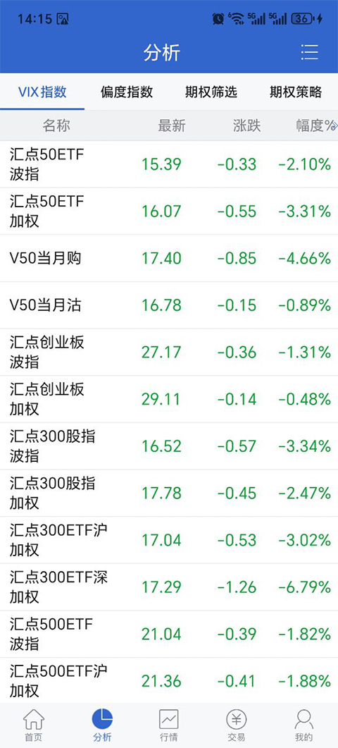 海通证券汇点正式期权