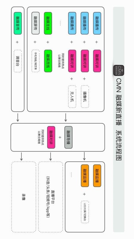 融媒摄传