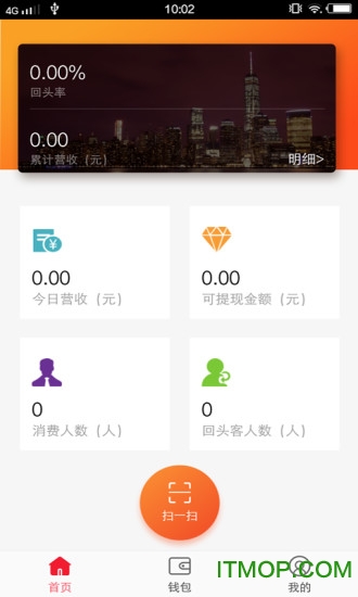 微指