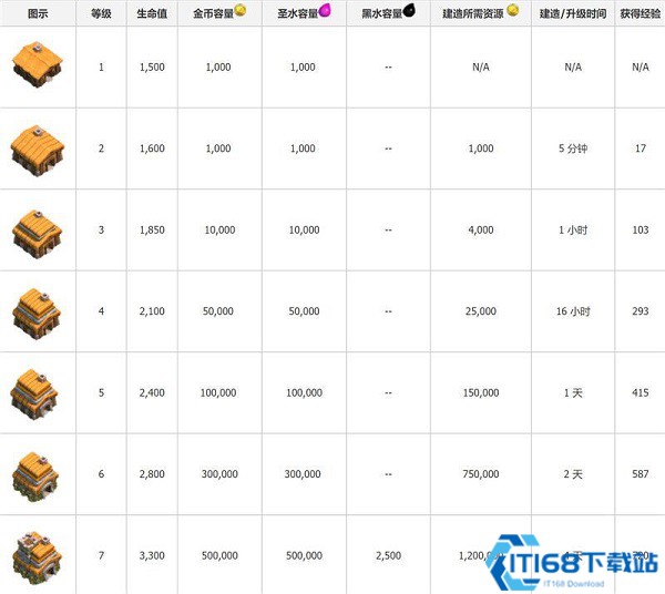 部落冲突