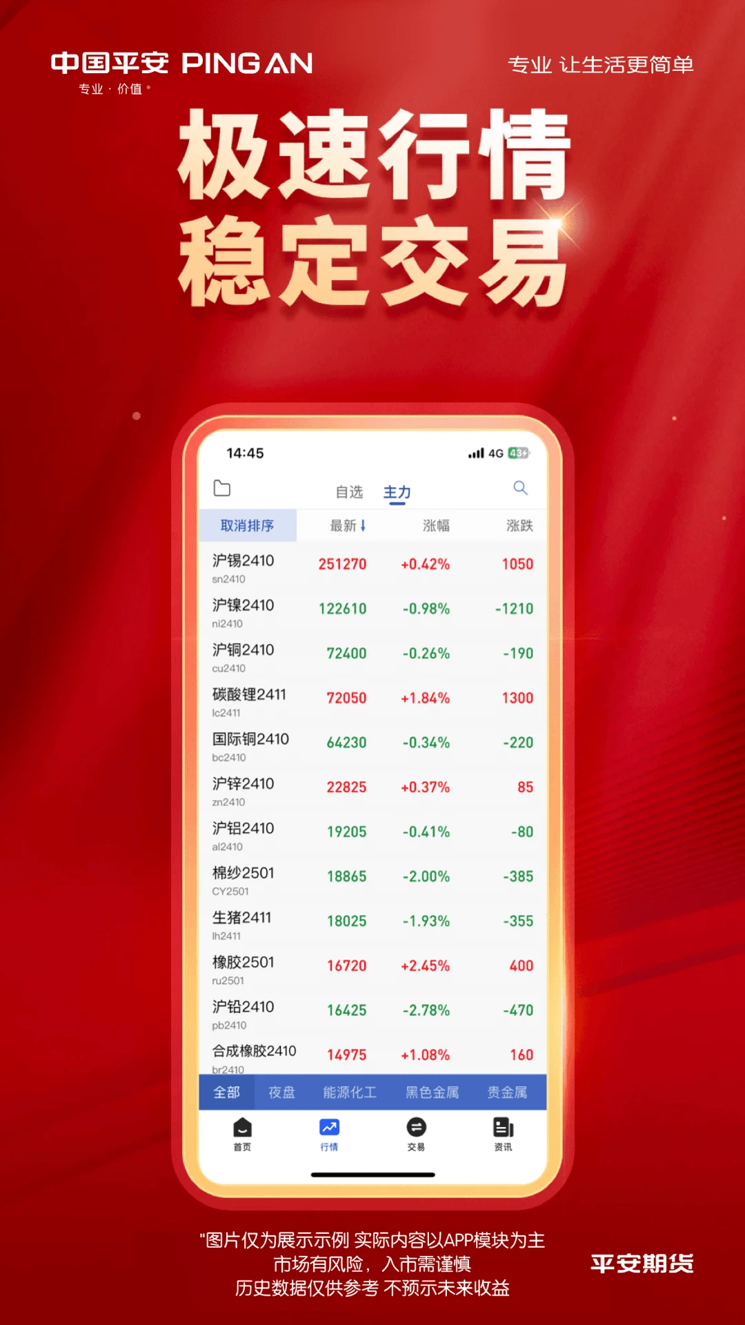 平安期货同花顺