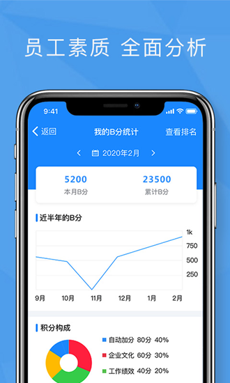 绩效考核