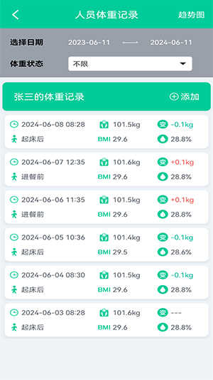 体脂计算器