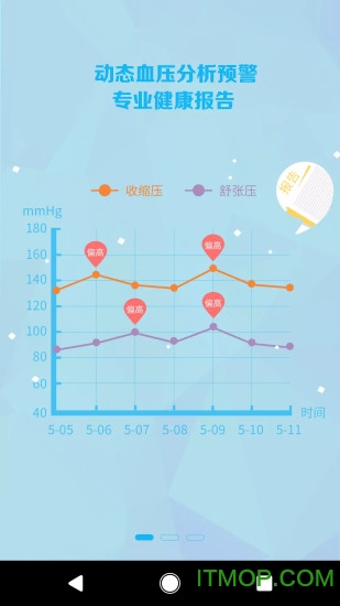 麦咚健康动态血压分析软件
