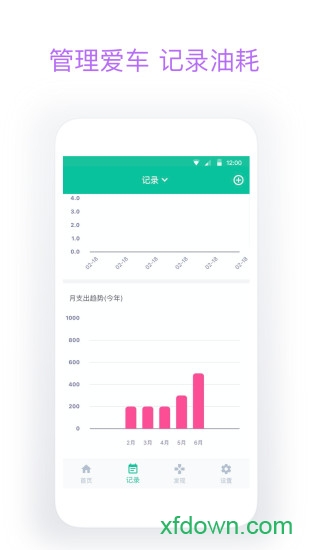 今日油价
