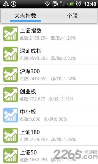 有哇