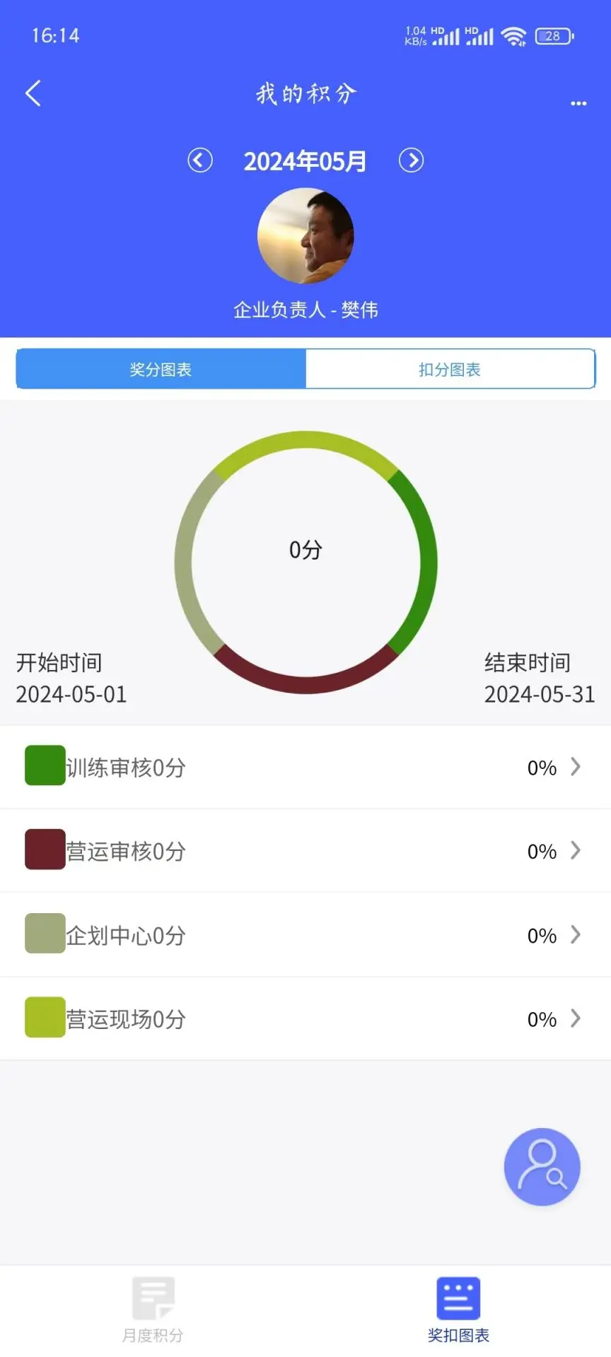 智慧绩效