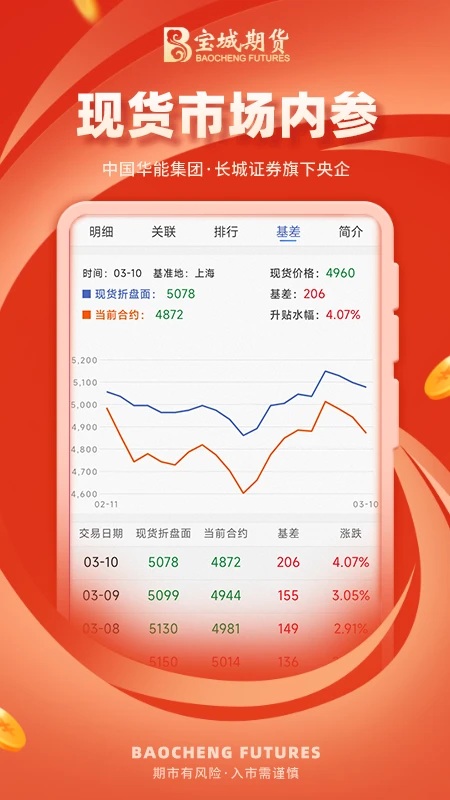 宝城期货开户交易