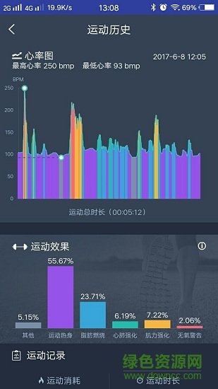 bitness智能心贴 bitness智能心贴