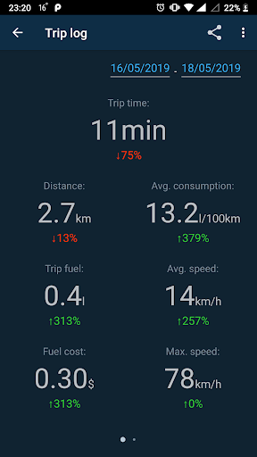 obd2汽车检测软件app(Obd Mary)