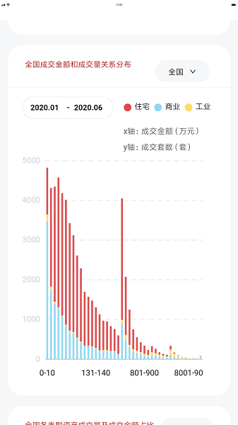 荷鲁斯司法拍卖数据