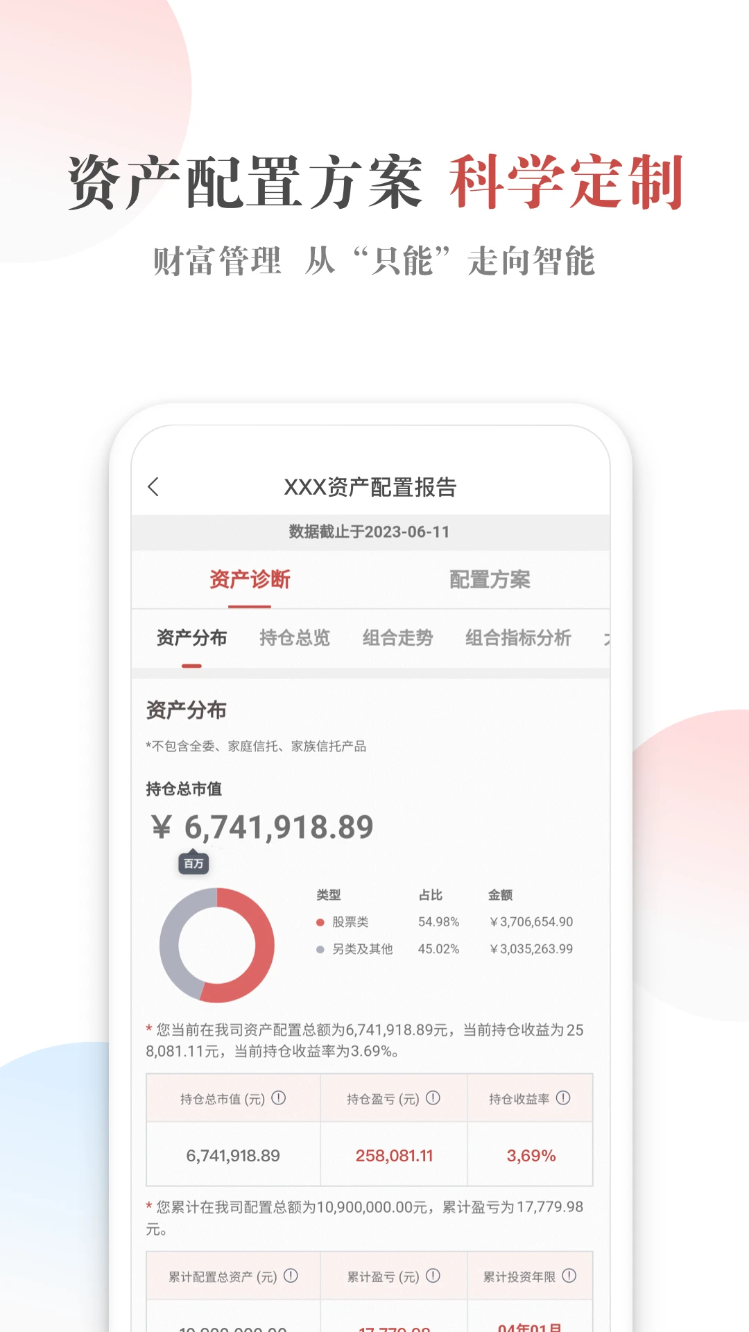 五矿信托 五矿信托